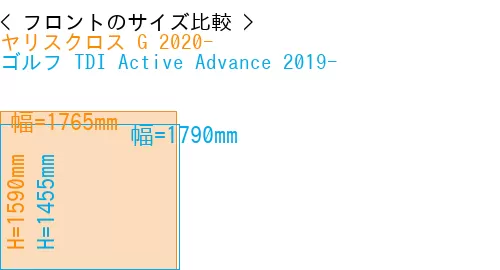 #ヤリスクロス G 2020- + ゴルフ TDI Active Advance 2019-
